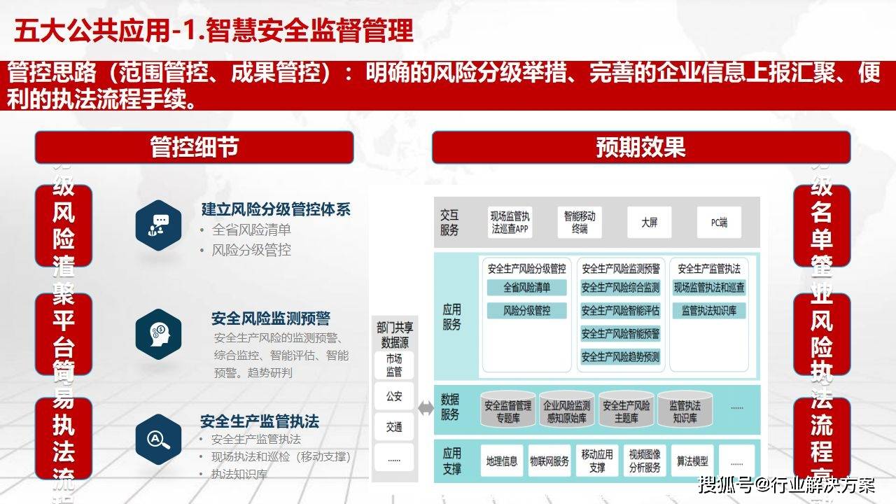 安全生产应急大数据建设机制如何落地实施? 第2张 安全生产应急大数据建设机制如何落地实施? 第2张