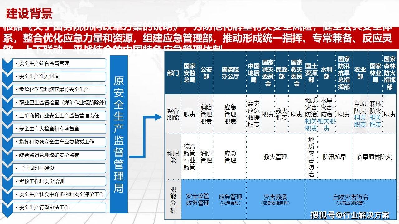 安全生产应急大数据建设机制如何落地实施? 第1张 安全生产应急大数据建设机制如何落地实施? 第1张