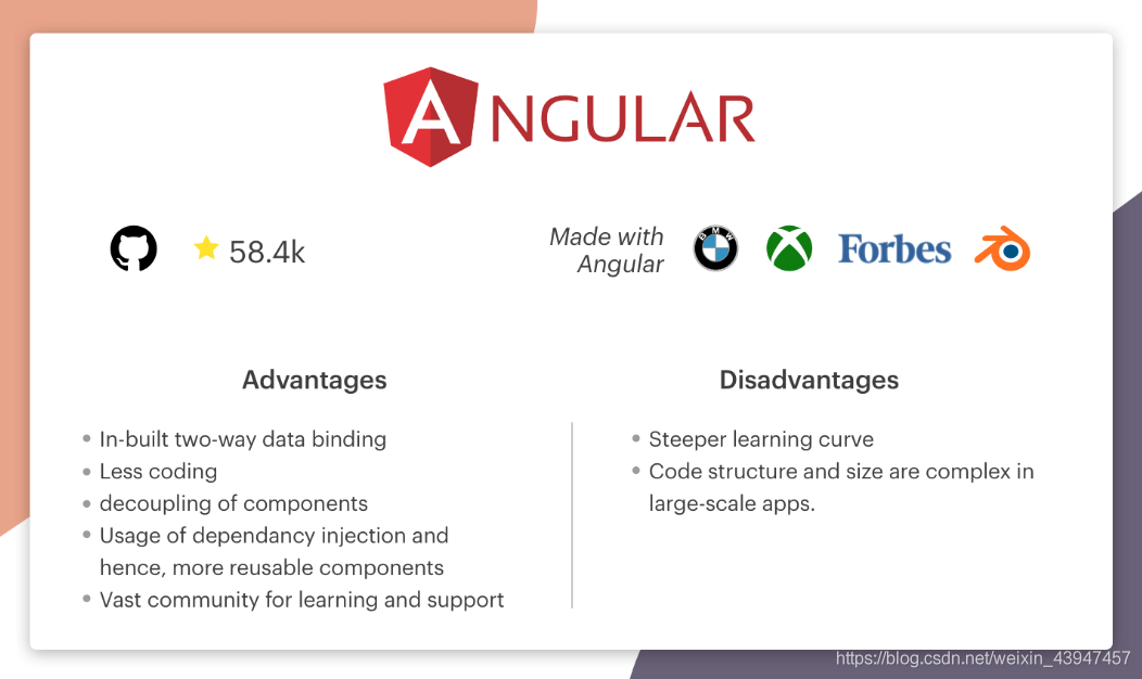 Angular.js书籍推荐,新手入门选哪本更合适? 第1张 Angular.js书籍推荐,新手入门选哪本更合适? 第1张