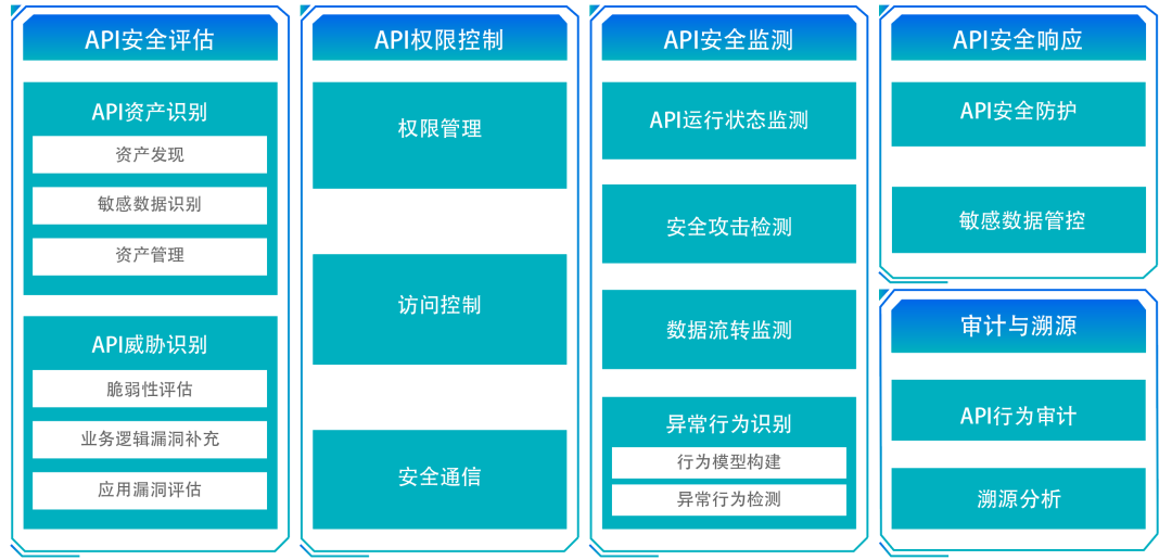 安全生产在线监测四级联网如何实现高效协同监管? 第2张 安全生产在线监测四级联网如何实现高效协同监管? 第2张