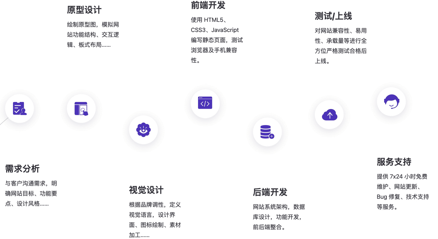 如何选择专业网页设计与开发公司?|2023年高流量网站建设服务推荐 第1张 如何选择专业网页设计与开发公司?|2023年高流量网站建设服务推荐 第1张
