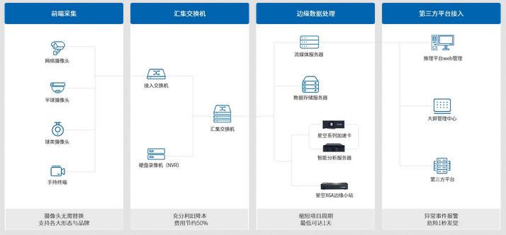 安全生产在线监测四级联网如何实现高效协同监管? 第1张 安全生产在线监测四级联网如何实现高效协同监管? 第1张