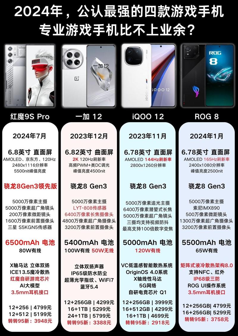 高配置大屏手机打游戏怎么样?2024高性能大屏手机推荐 第2张 高配置大屏手机打游戏怎么样?2024高性能大屏手机推荐 第2张