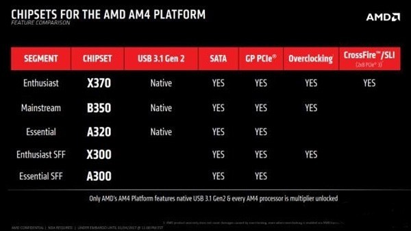 主机配置 AMD 怎么选?AMD 处理器性能怎么样 第2张 主机配置 AMD 怎么选?AMD 处理器性能怎么样 第2张
