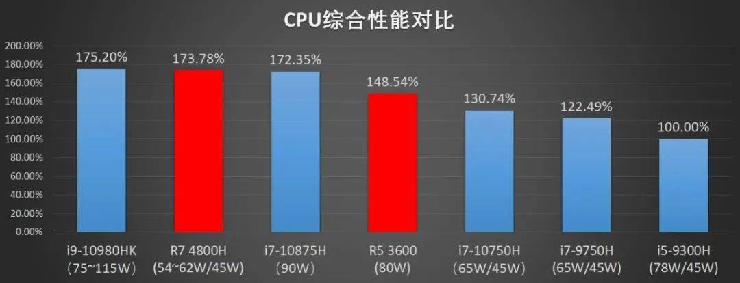 主机配置 AMD 怎么选?AMD 处理器性能怎么样 第1张 主机配置 AMD 怎么选?AMD 处理器性能怎么样 第1张