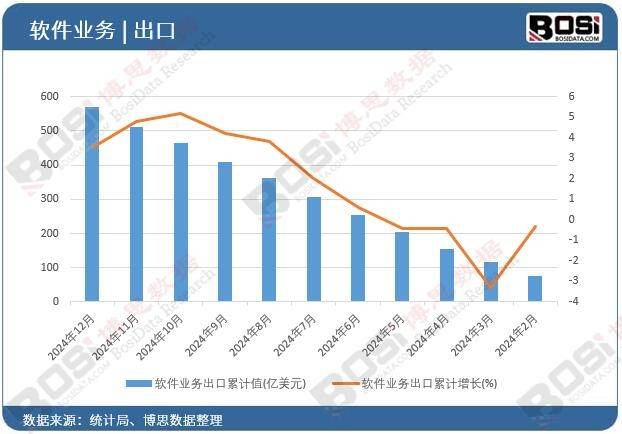 呼和浩特软件开发行业面临哪些挑战与机遇?未来发展前景如何? 第1张 呼和浩特软件开发行业面临哪些挑战与机遇?未来发展前景如何? 第1张