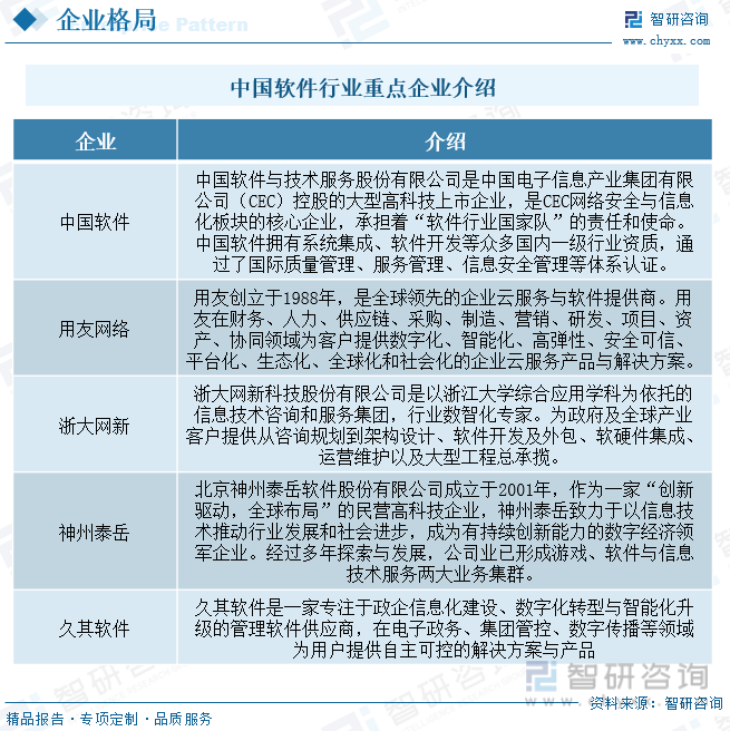 呼和浩特软件开发行业面临哪些挑战与机遇?未来发展前景如何? 第3张 呼和浩特软件开发行业面临哪些挑战与机遇?未来发展前景如何? 第3张