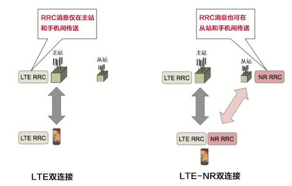 为什么需要RRC重配置?全面解析RRC重配置原因及触发条件 第3张 为什么需要RRC重配置?全面解析RRC重配置原因及触发条件 第3张