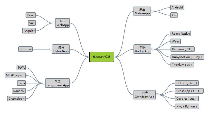 app开发硬件构架是什么?app开发硬件构架方案 第1张 app开发硬件构架是什么?app开发硬件构架方案 第1张