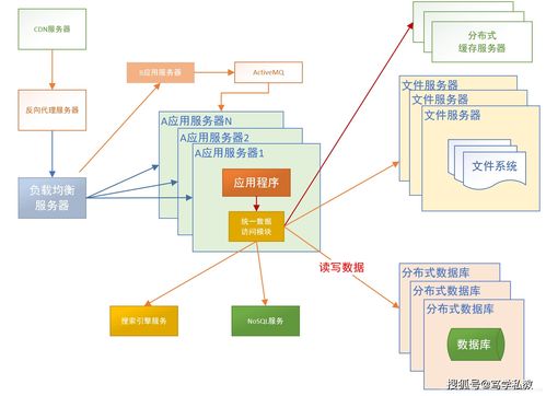 app开发硬件构架是什么?app开发硬件构架方案 第3张 app开发硬件构架是什么?app开发硬件构架方案 第3张