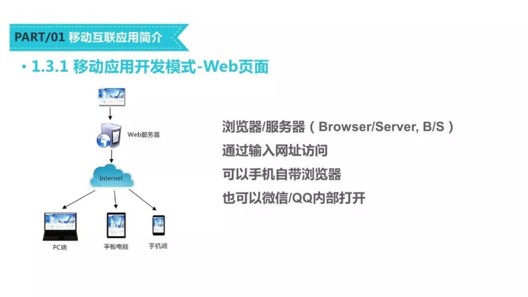 微信WAP开发页面自适应大小，有哪些技术难题与解决方案？ 第2张