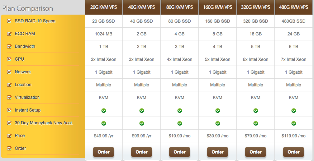 cat域名注册,cat域名怎么注册,cat域名价格 第1张 cat域名注册,cat域名怎么注册,cat域名价格 第1张
