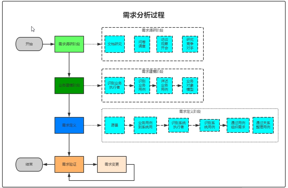 定制开发项目需求报告怎么写？如何撰写定制开发项目需求报告