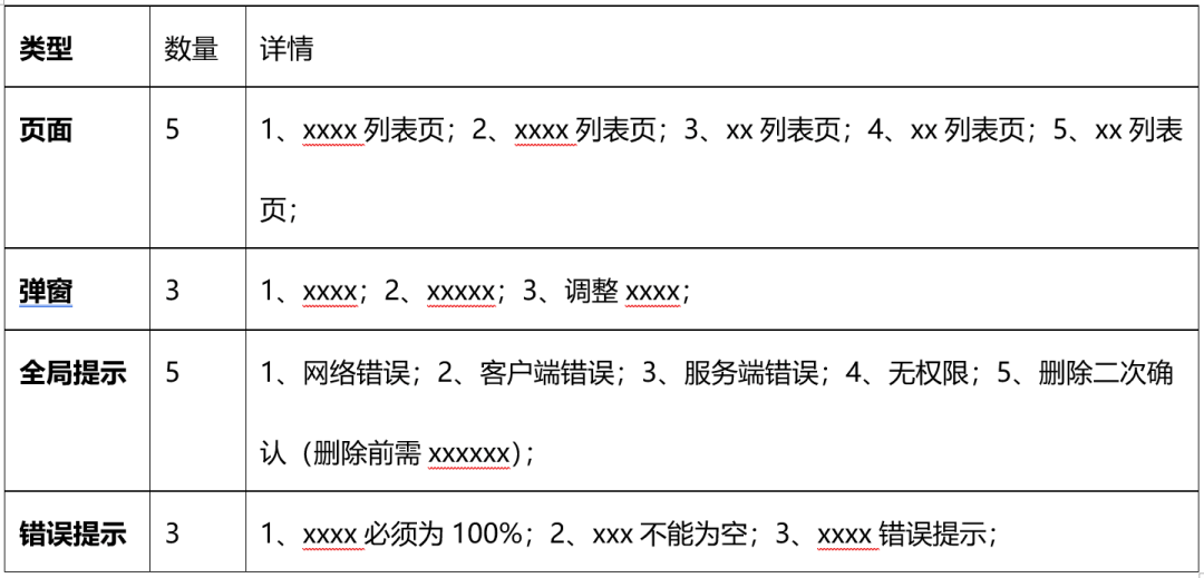 定制开发项目需求报告怎么写？如何撰写定制开发项目需求报告