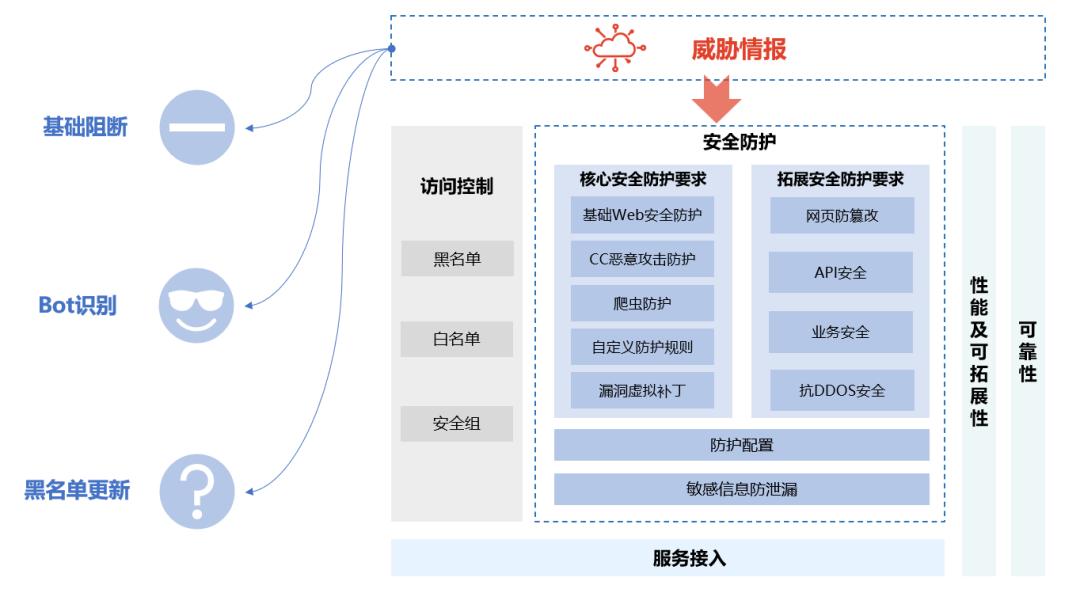 安全日志分析平台SOC如何提升威胁检测与响应效率? 第3张 安全日志分析平台SOC如何提升威胁检测与响应效率? 第3张