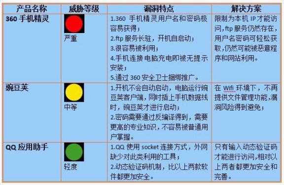 Android隐私政策检测工具怎么选?关键指标有哪些? 第1张 Android隐私政策检测工具怎么选?关键指标有哪些? 第1张