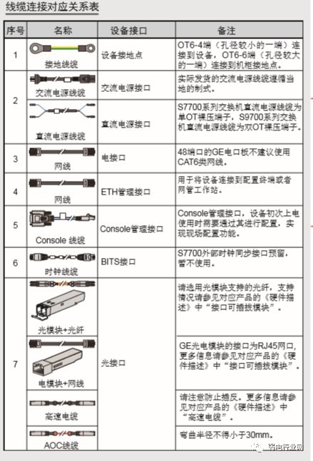 港湾交换机如何配置?详细步骤教程来了!,港湾交换机配置基础教程与常见问题解答 第3张 港湾交换机如何配置?详细步骤教程来了!,港湾交换机配置基础教程与常见问题解答 第3张