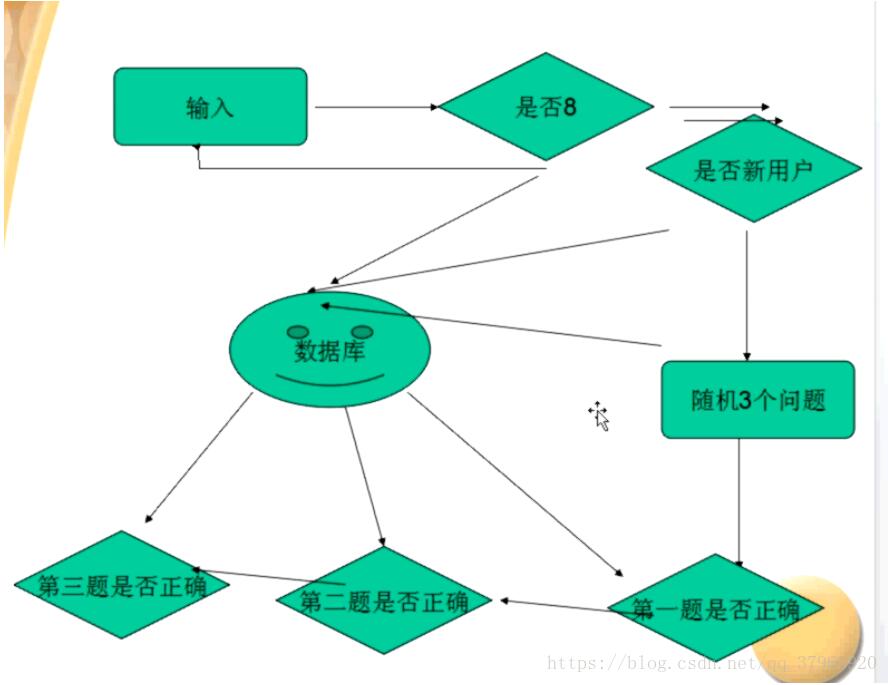 微信二次开发pdf，如何进行高效二次开发，有哪些关键步骤和技巧？ 第1张