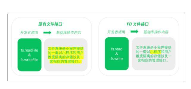 微信二次开发pdf，如何进行高效二次开发，有哪些关键步骤和技巧？ 第2张