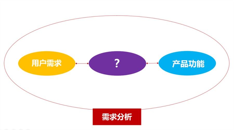 定制开发项目需求报告怎么写？如何撰写定制开发项目需求报告