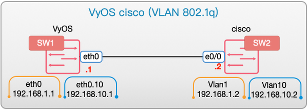 cisco trunk 配置,cisco 交换机 模式怎么配 第2张 cisco trunk 配置,cisco 交换机 模式怎么配 第2张