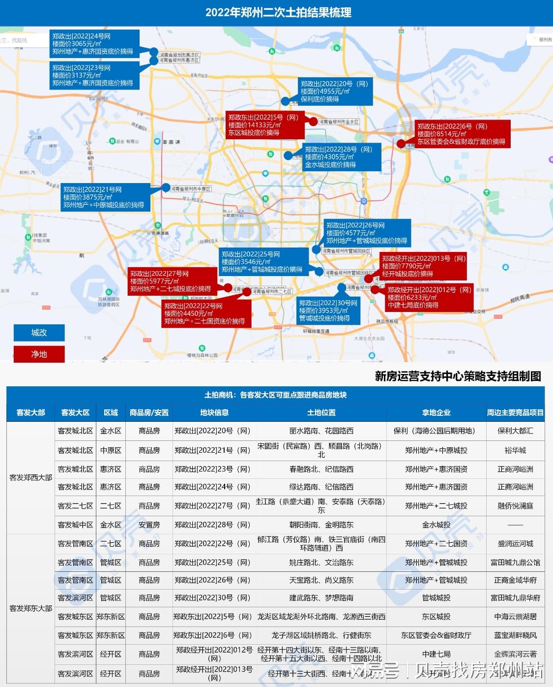 郑州二次开发哪家好?郑州二次开发公司推荐 第3张 郑州二次开发哪家好?郑州二次开发公司推荐 第3张