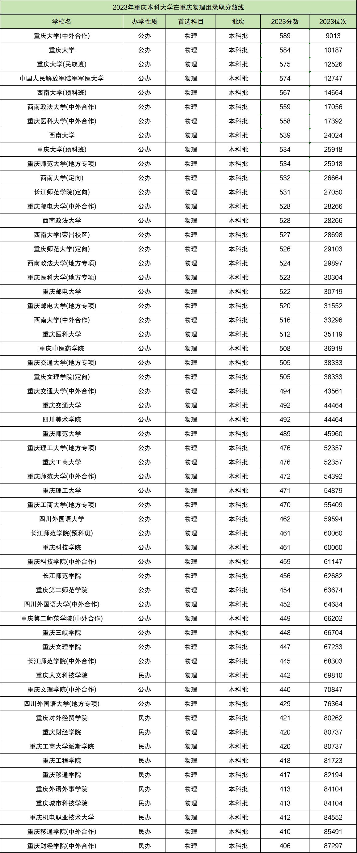 重庆做手机App开发哪家好?重庆App开发公司排名推荐 第1张 重庆做手机App开发哪家好?重庆App开发公司排名推荐 第1张