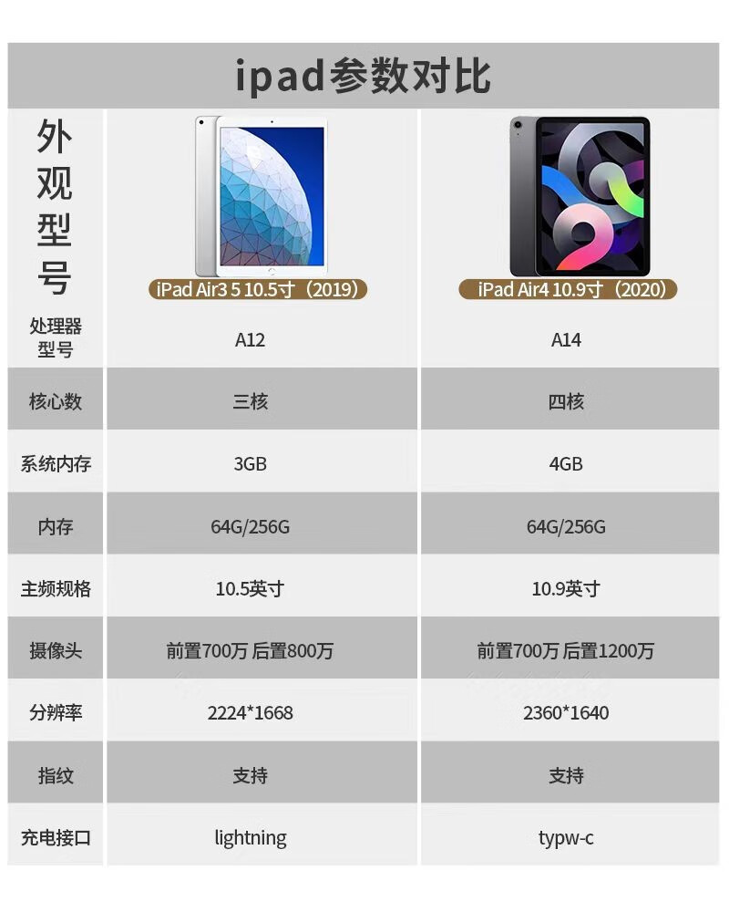 Air2配置对比,哪款平板电脑更值得入手? 第1张 Air2配置对比,哪款平板电脑更值得入手? 第1张