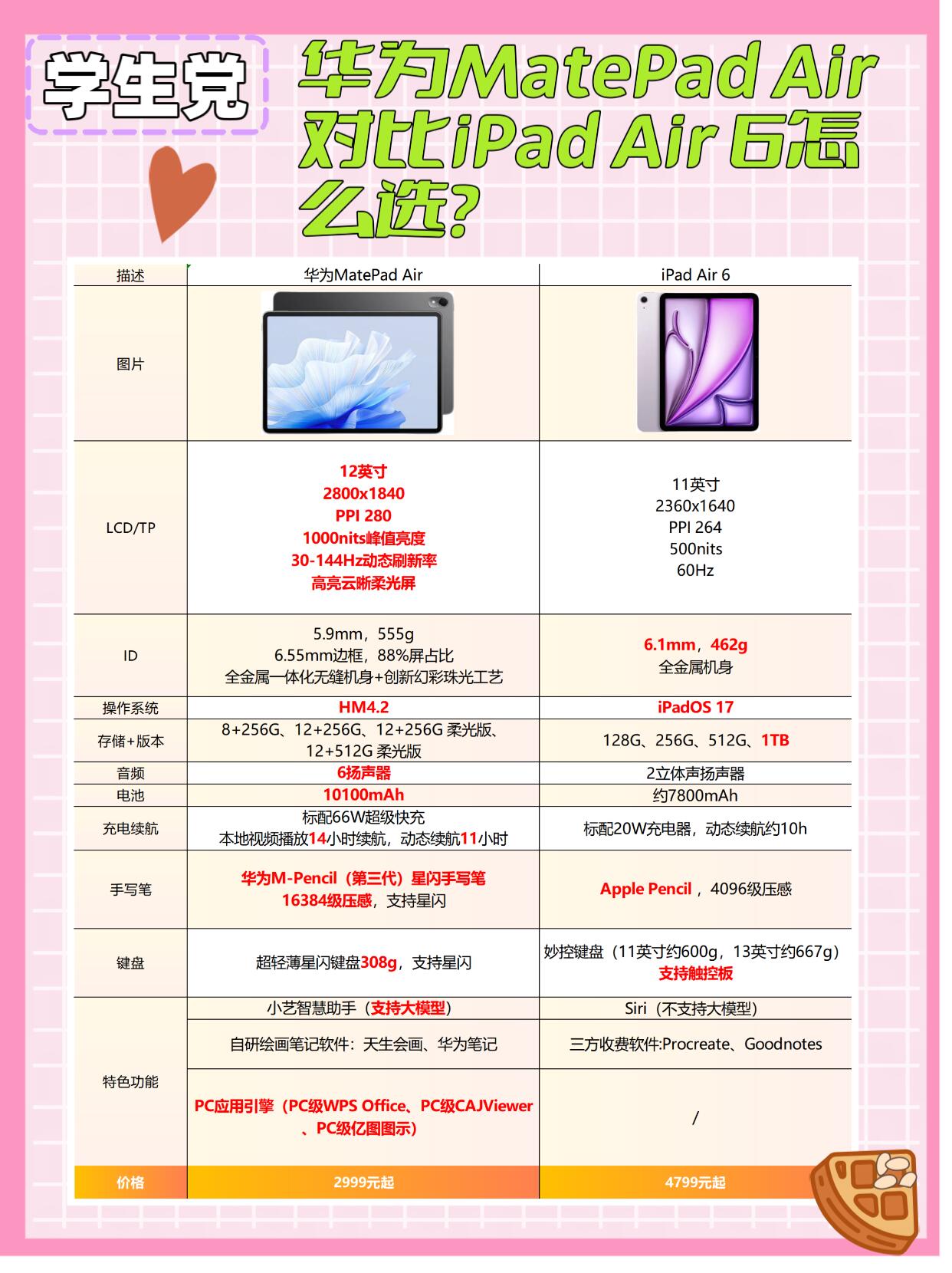 Air2配置对比,哪款平板电脑更值得入手? 第2张 Air2配置对比,哪款平板电脑更值得入手? 第2张