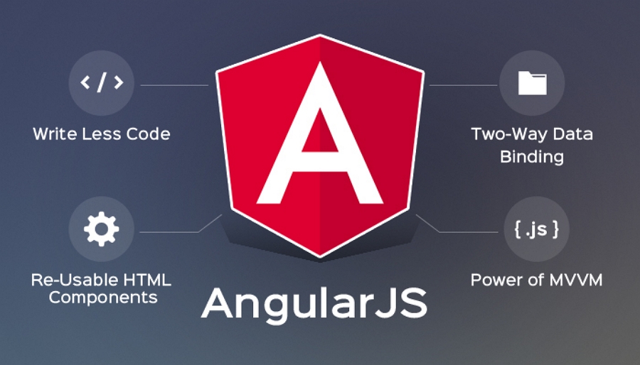 AngularJS和JavaScript有什么区别?如何选择? 第2张 AngularJS和JavaScript有什么区别?如何选择? 第2张