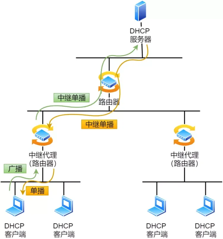 为何在思科网络中配置DHCP中继如此关键?其原理和步骤详解? 第1张 为何在思科网络中配置DHCP中继如此关键?其原理和步骤详解? 第1张