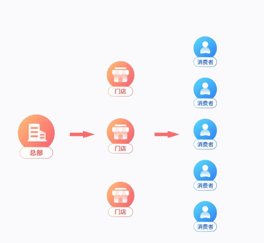 商家小程序开发怎么制作,商家小程序开发制作流程详解 第1张 商家小程序开发怎么制作,商家小程序开发制作流程详解 第1张