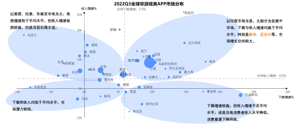 国内app开发公司有哪些地区分布广?业务领域如何? 第2张 国内app开发公司有哪些地区分布广?业务领域如何? 第2张