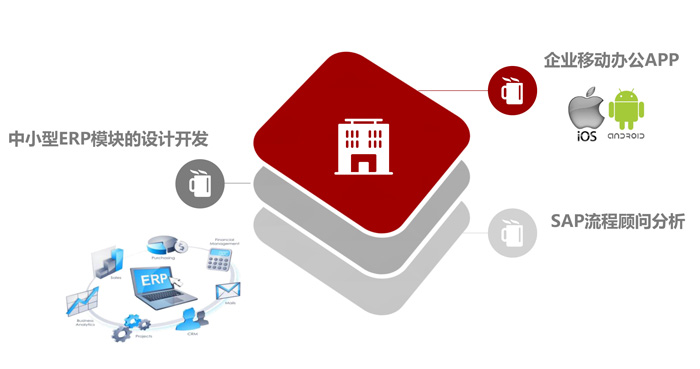 国内app开发公司有哪些地区分布广?业务领域如何? 第3张 国内app开发公司有哪些地区分布广?业务领域如何? 第3张
