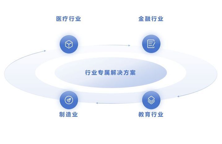 会屋定制软件开发多少钱?打造企业专属系统解决方案 第3张 会屋定制软件开发多少钱?打造企业专属系统解决方案 第3张
