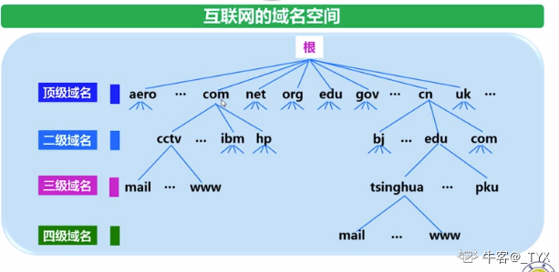 域名等级划分是什么?域名等级划分标准及高权重域名查询 第3张 域名等级划分是什么?域名等级划分标准及高权重域名查询 第3张