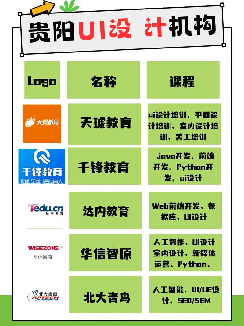 贵阳直销软件开发多少钱?贵阳直销软件开发公司有哪些 第2张 贵阳直销软件开发多少钱?贵阳直销软件开发公司有哪些 第2张
