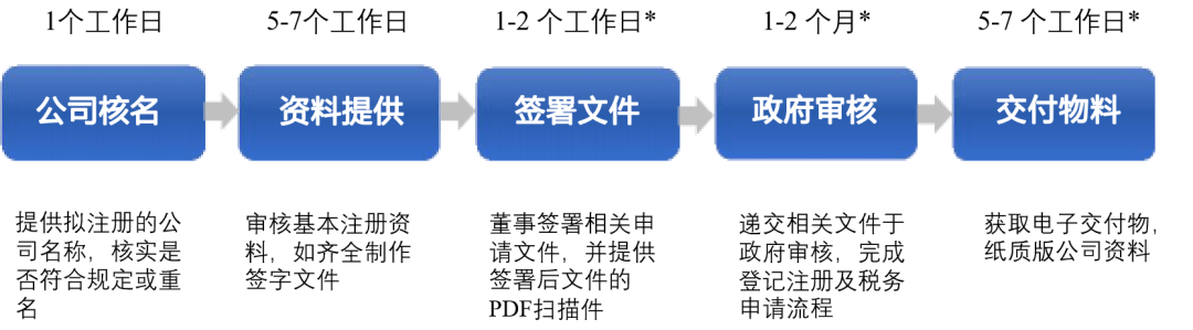 如何成立网站开发公司?2023注册流程与费用全解析 第1张 如何成立网站开发公司?2023注册流程与费用全解析 第1张