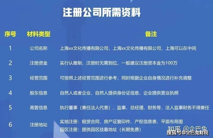 如何成立网站开发公司?2023注册流程与费用全解析 第3张 如何成立网站开发公司?2023注册流程与费用全解析 第3张