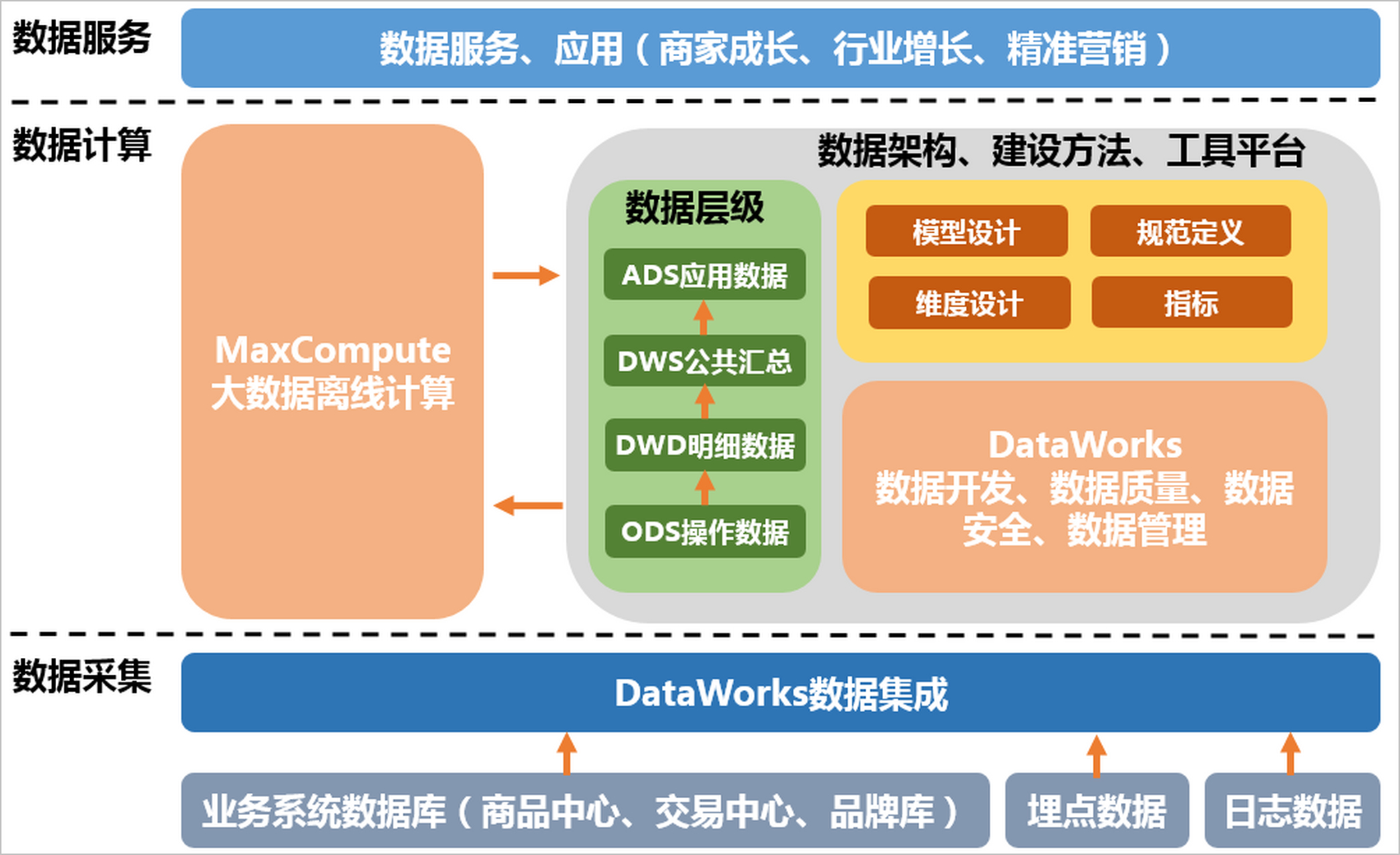 批量计算主要应用场景