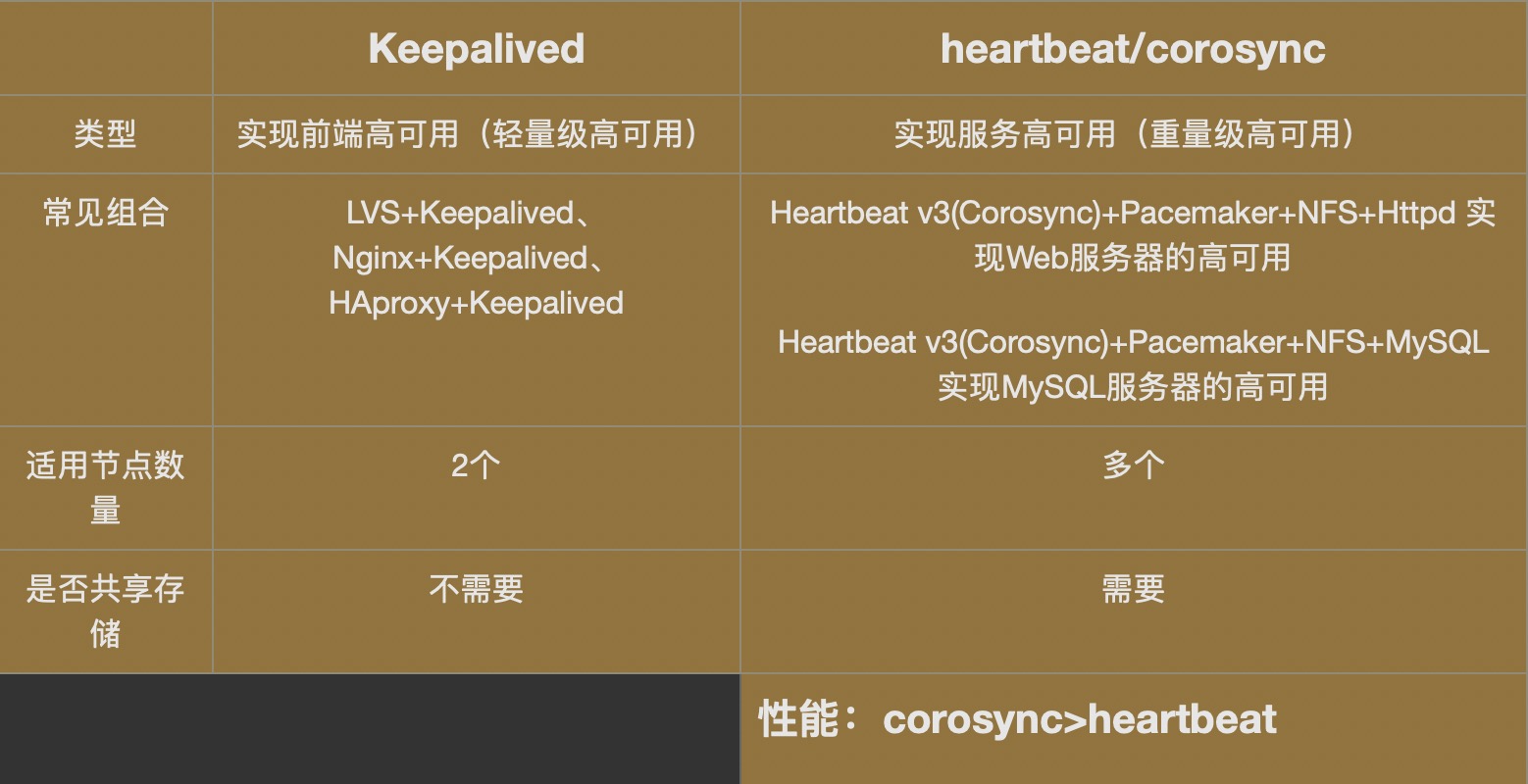 keepalive配置是什么?keepalive配置详解