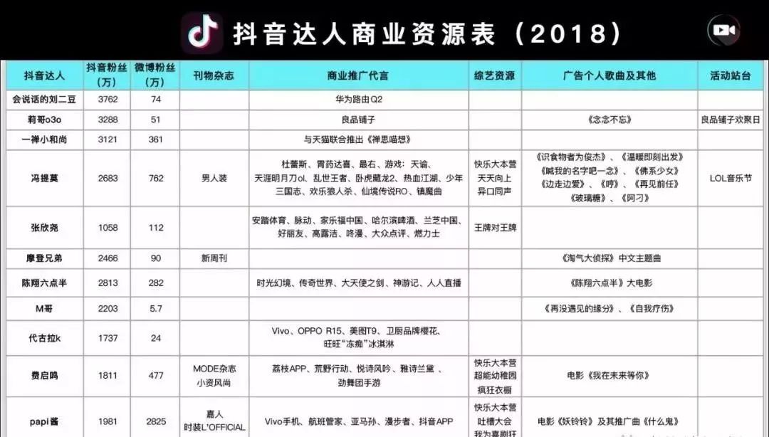 抖音开发很烧钱吗?揭秘抖音运营成本高昂的真相! 第1张 抖音开发很烧钱吗?揭秘抖音运营成本高昂的真相! 第1张