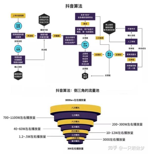 抖音开发很烧钱吗?揭秘抖音运营成本高昂的真相! 第2张 抖音开发很烧钱吗?揭秘抖音运营成本高昂的真相! 第2张