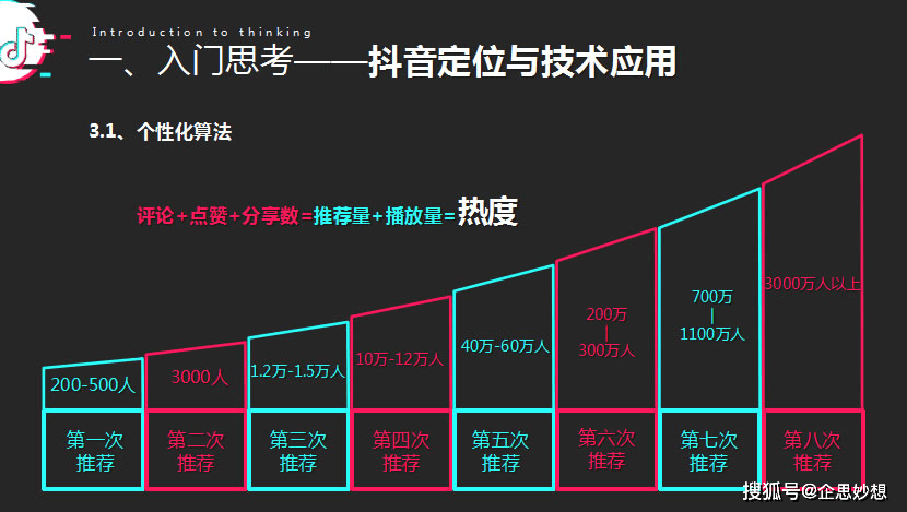 抖音开发很烧钱吗?揭秘抖音运营成本高昂的真相! 第3张 抖音开发很烧钱吗?揭秘抖音运营成本高昂的真相! 第3张