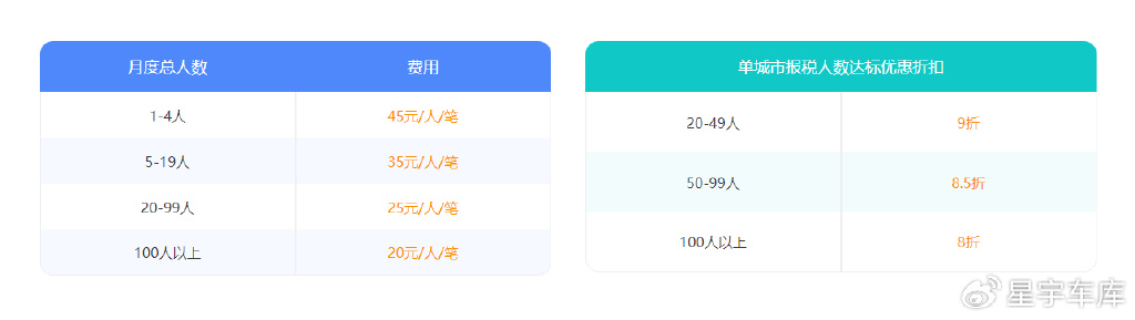 批量计算员工提成时,如何高效处理数据量大与规则复杂的挑战? 第1张 批量计算员工提成时,如何高效处理数据量大与规则复杂的挑战? 第1张