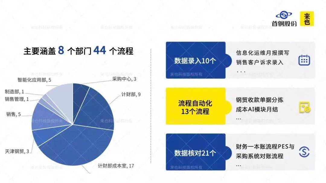 批量计算员工提成时,如何高效处理数据量大与规则复杂的挑战? 第3张 批量计算员工提成时,如何高效处理数据量大与规则复杂的挑战? 第3张