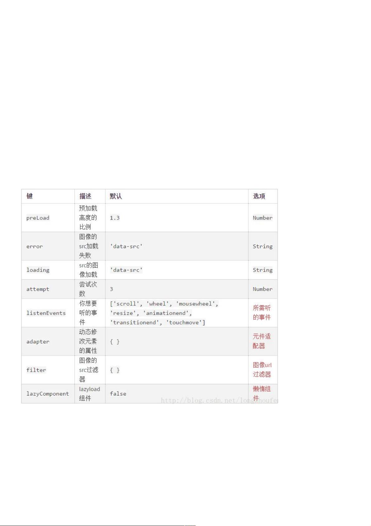 AngularJS如何用ocLazyLoad实现按需加载？示例详解来了 第3张