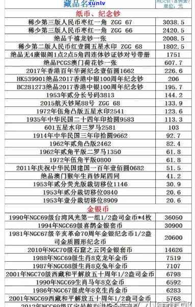 98 年域名值多少钱?98 年域名购买价格及交易价值 第2张 98 年域名值多少钱?98 年域名购买价格及交易价值 第2张