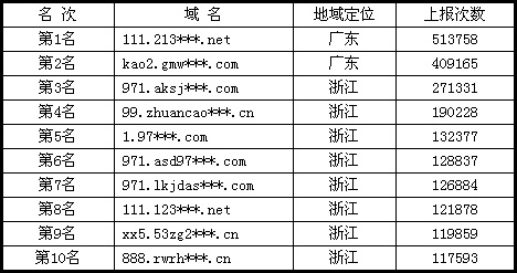 如何查看网页的域名,域名怎么查 第2张 如何查看网页的域名,域名怎么查 第2张