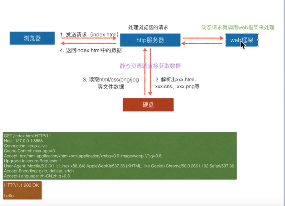 wsgi 配置详解,wsgi 配置出错怎么办 第1张 wsgi 配置详解,wsgi 配置出错怎么办 第1张